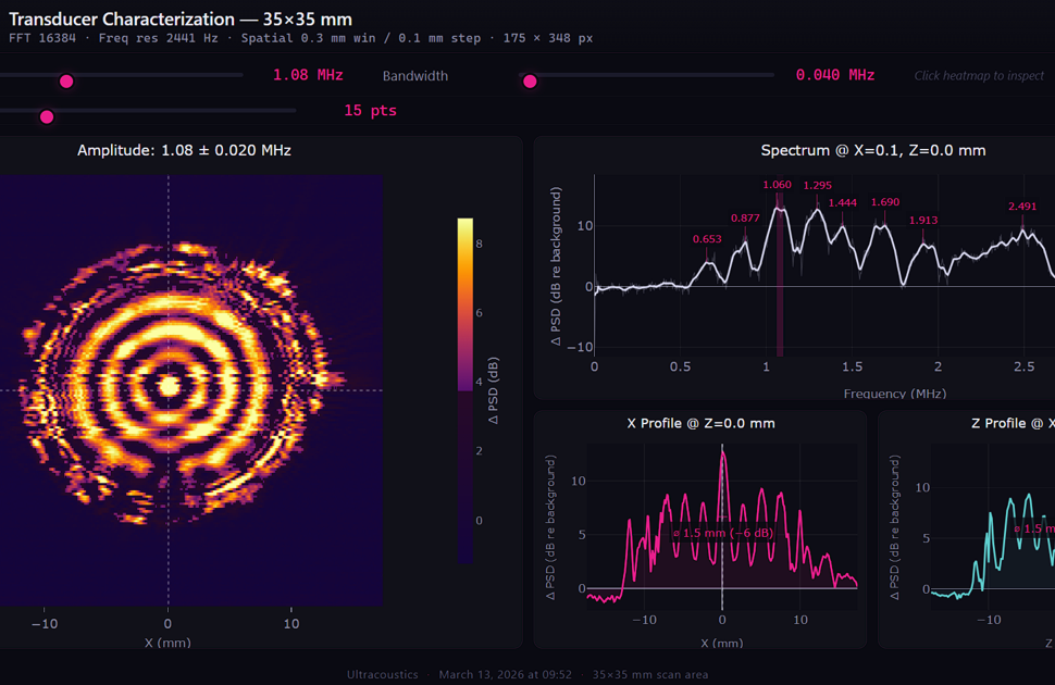 Beyond the Contact Barrier: How Ultracoustics is Bringing MHz-Range Ultrasonics to Open Air