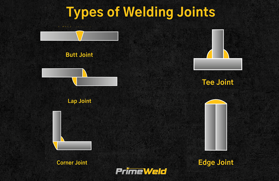 A guide to learning the 5 Basic Types of Weld Joints