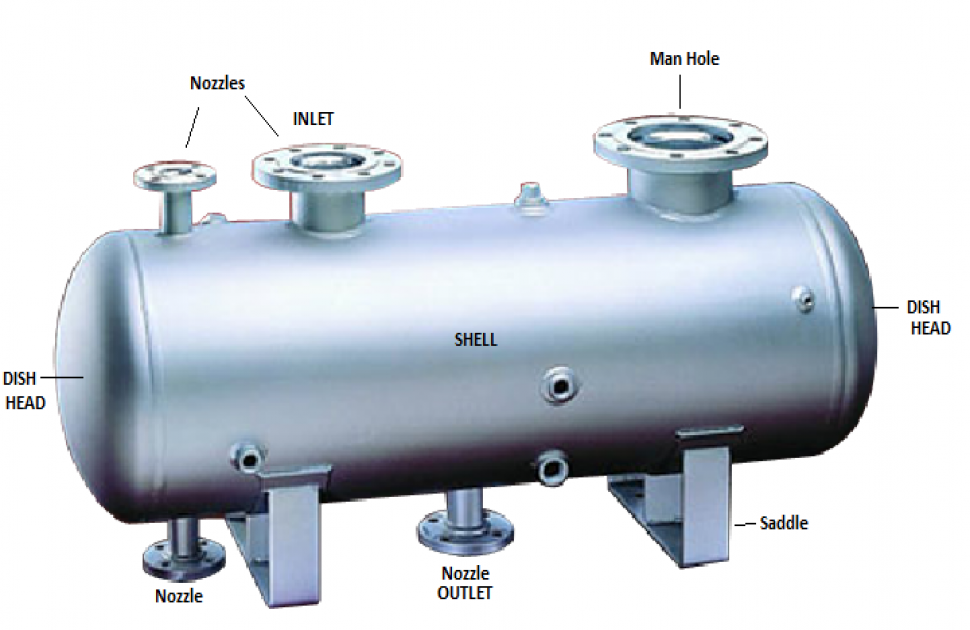 Pressure Vessel: Types, Inspection & NDT Techniques