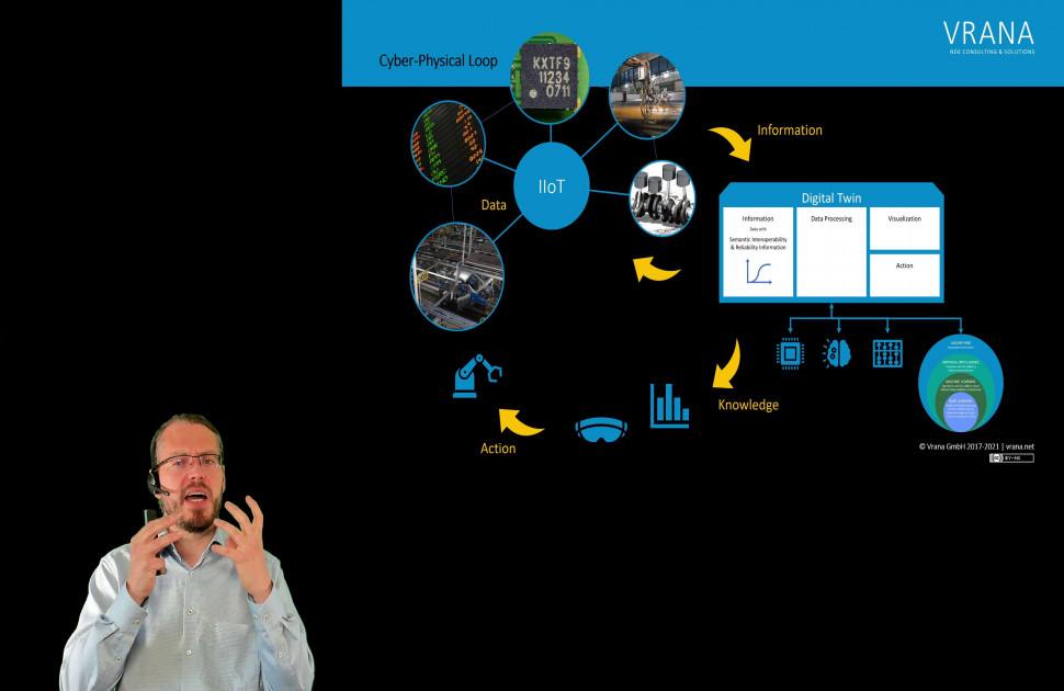 The Value Generation Engine for Industry 4.0 and NDE 4.0: The Cyber-Physical Loop