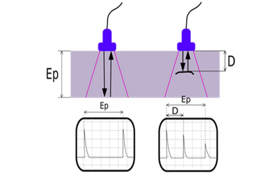 A Comprehensive Overview on Ultrasonic Testing