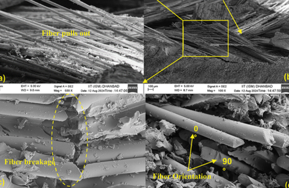 A comprehensive evaluation of the low-velocity impact behaviour of intraply hybrid flax/basalt composites using infrared thermography and terahertz time-domain spectroscopy techniques