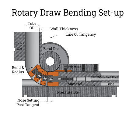 U Bend Tubes