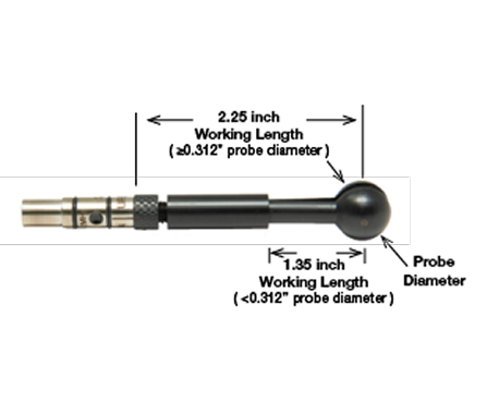 URBA Rotating Bolt Hole Scanner Probes