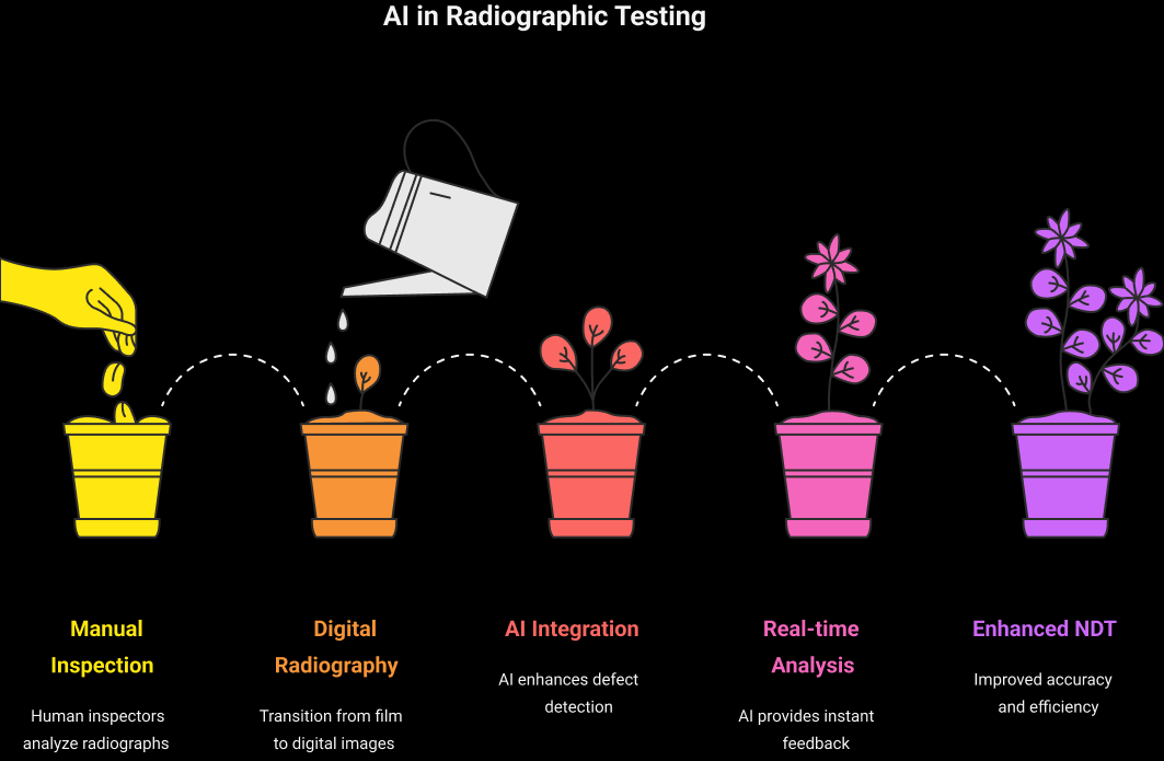 ai in radiography