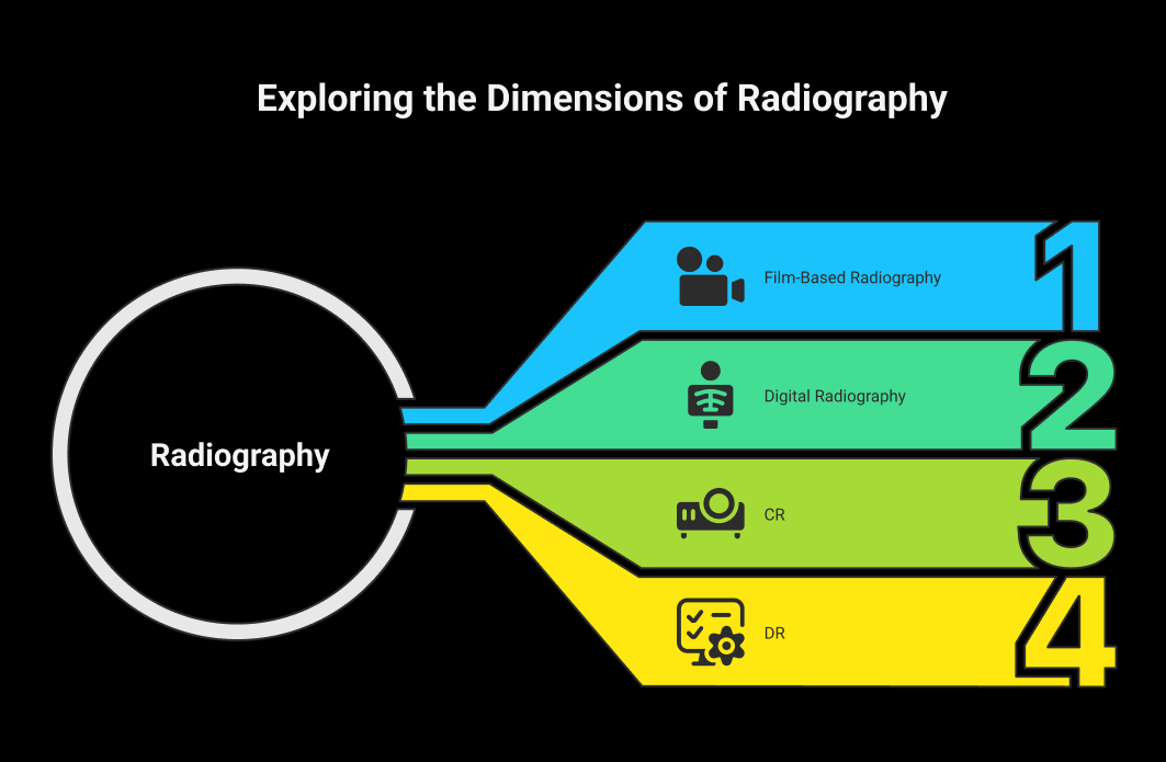Differences Between Film-Based and Digital RT