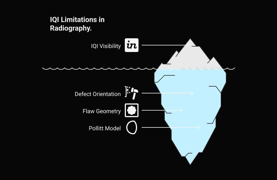 Application in Radiographic Testing