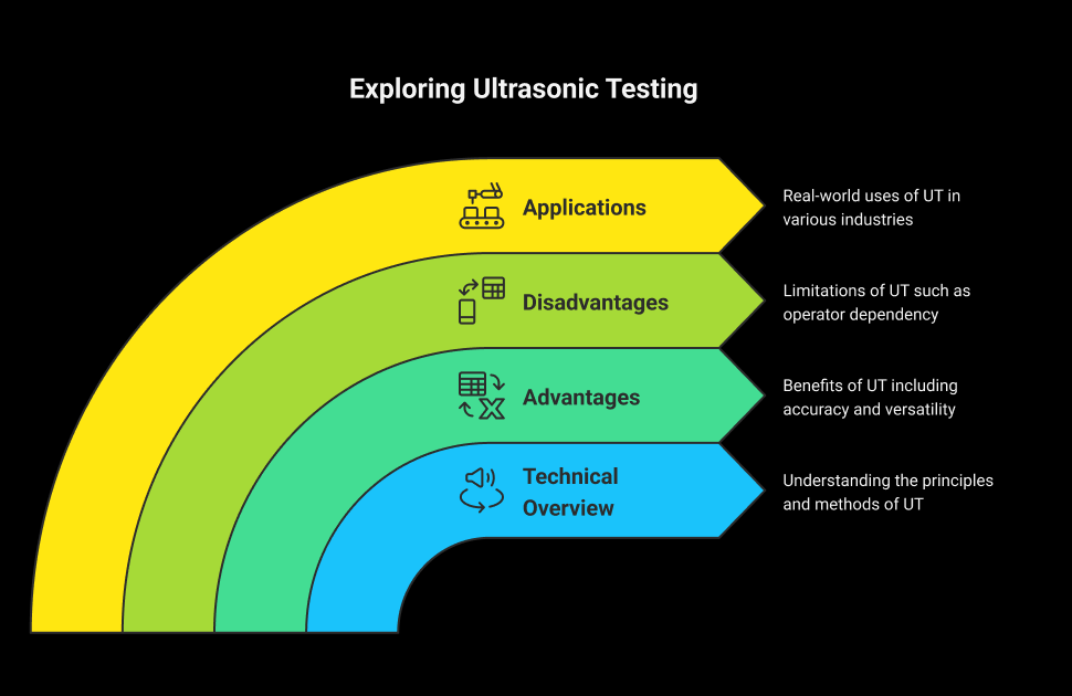 Exploring Ultrasonic Testing (UT)