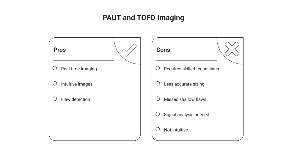 PAUT & TOFD Imaging