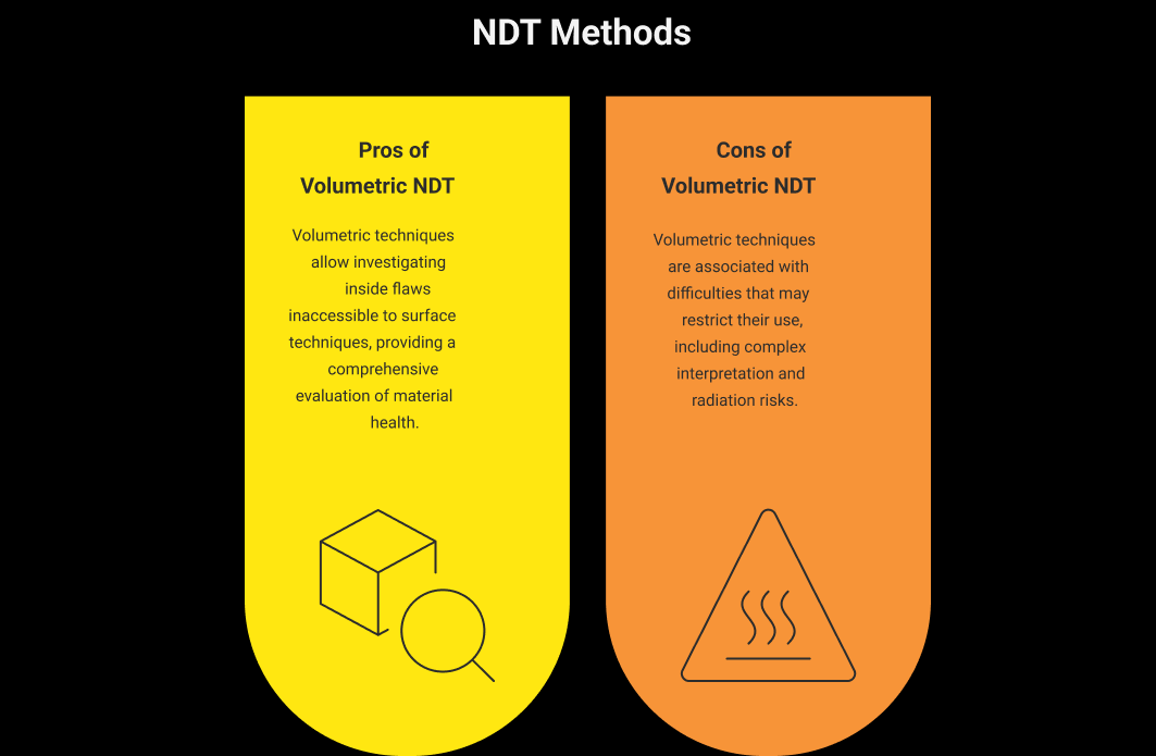 Volumetric NDT Methods