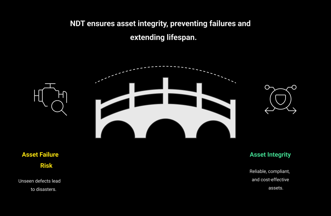 Understanding Asset Integrity and NDT