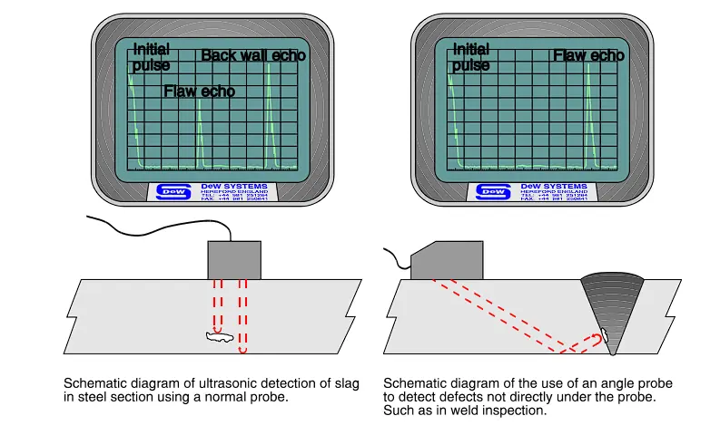 Ultrasonic Testing (UT)