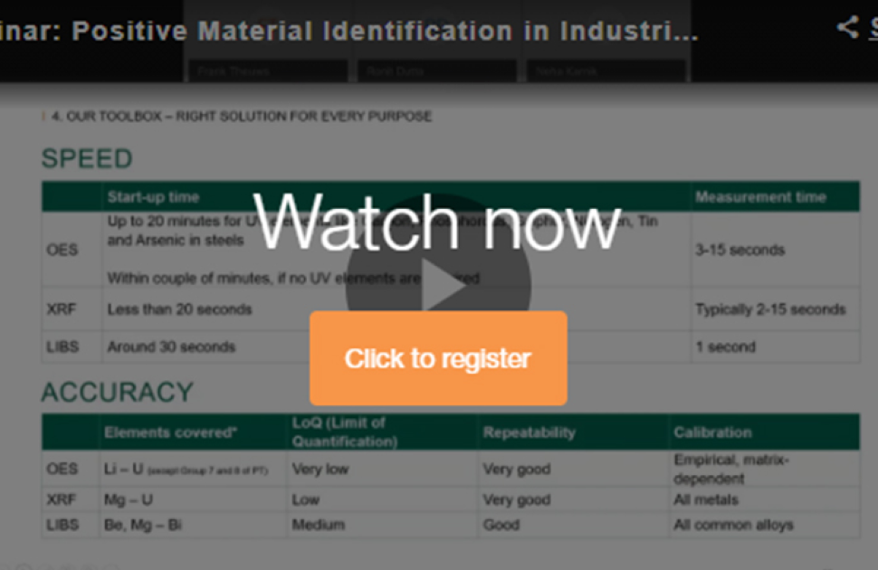 Positive Material Identification in Industry 4.0 Environment
